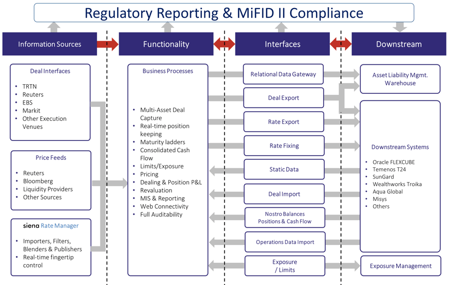 Treasury Management Software